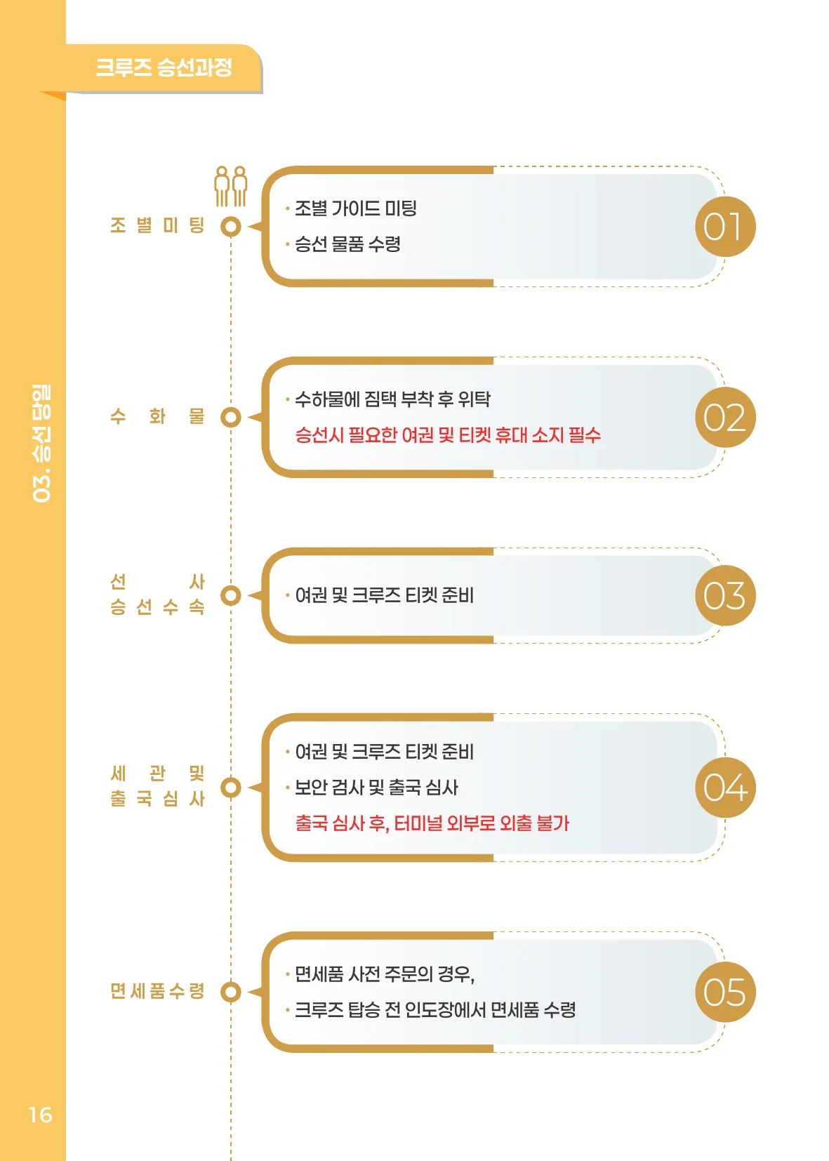 크루즈 승선과정
